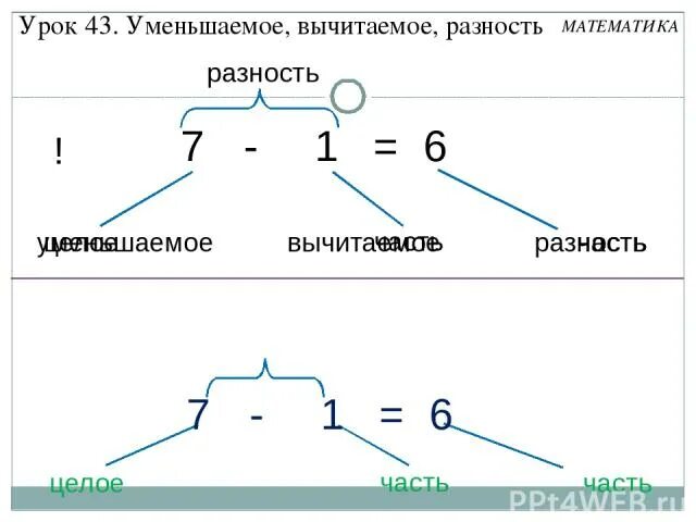 Определи разность 2 9 1 2. Уменьшаемое вычитаемое разность. целое уменьшаемое. части разности. часть часть целое уменьшаемое.