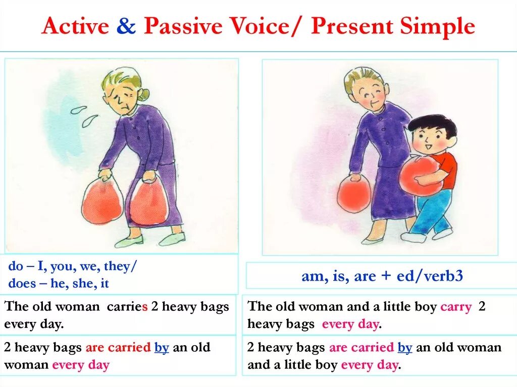 Present active voice. Презент Симпл активный и пассивный залог. Present Passive Voice в английском. Пассив в английском для детей. Пассивный залог present simple.