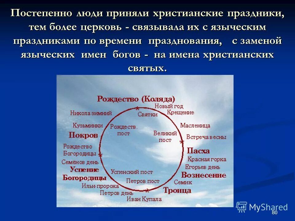 академическое сообщество. неолитическая революция изменения. характеристика научной специальности тмфв. формы хозяйства. виды сная.