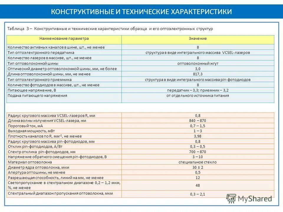 Первичные параметры трансформатора. Технические характеристики видеокарты. Технические характеристики тележки. Тележки вагонов таблицей. Технические характеристики прибора.