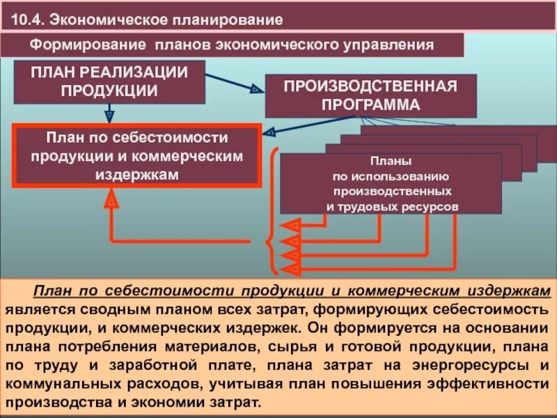 Формирование плана работы