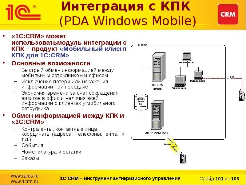 Интеграция 1с. Интеграция модулей в программное обеспечение. Пример интеграции приложений. Схема интеграции данных. Интеграция с другими программами.