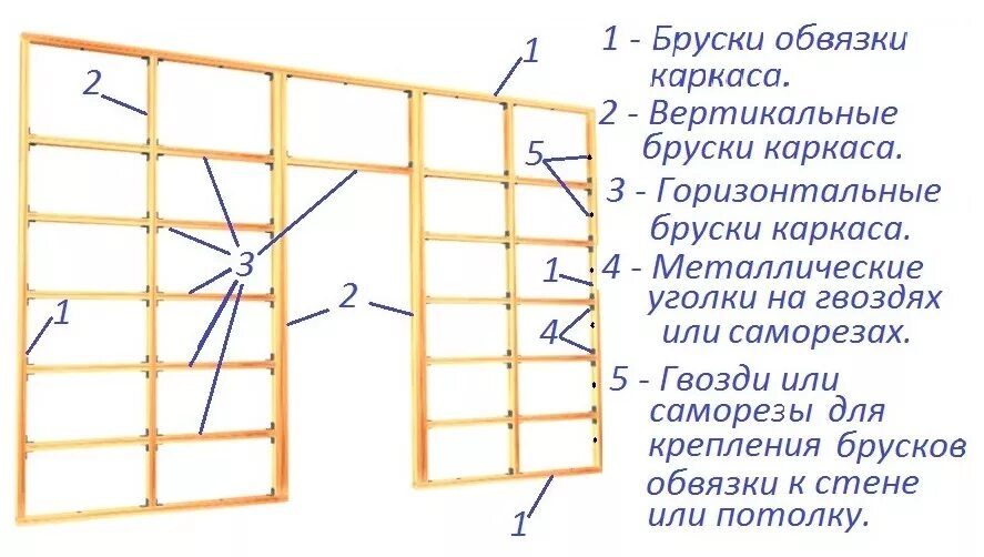 Гипсокартон вертикально или горизонтально. Крепление гипсокартона на деревянные бруски к стене схема монтажа. схема обрешетки под гипсокартон на стену. схема деревянного каркаса под гипсокартон. схема обрешетка из дерева для гипсокартона.