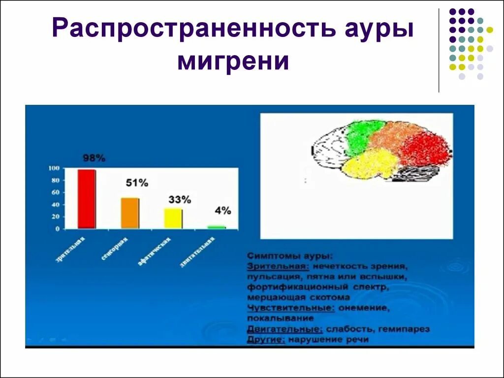 Аура при мигрени что это. Распространенность мигрени. Мигрень с аурой. Мигрень со зрительной аурой. Мигрень с аурой симптомы.