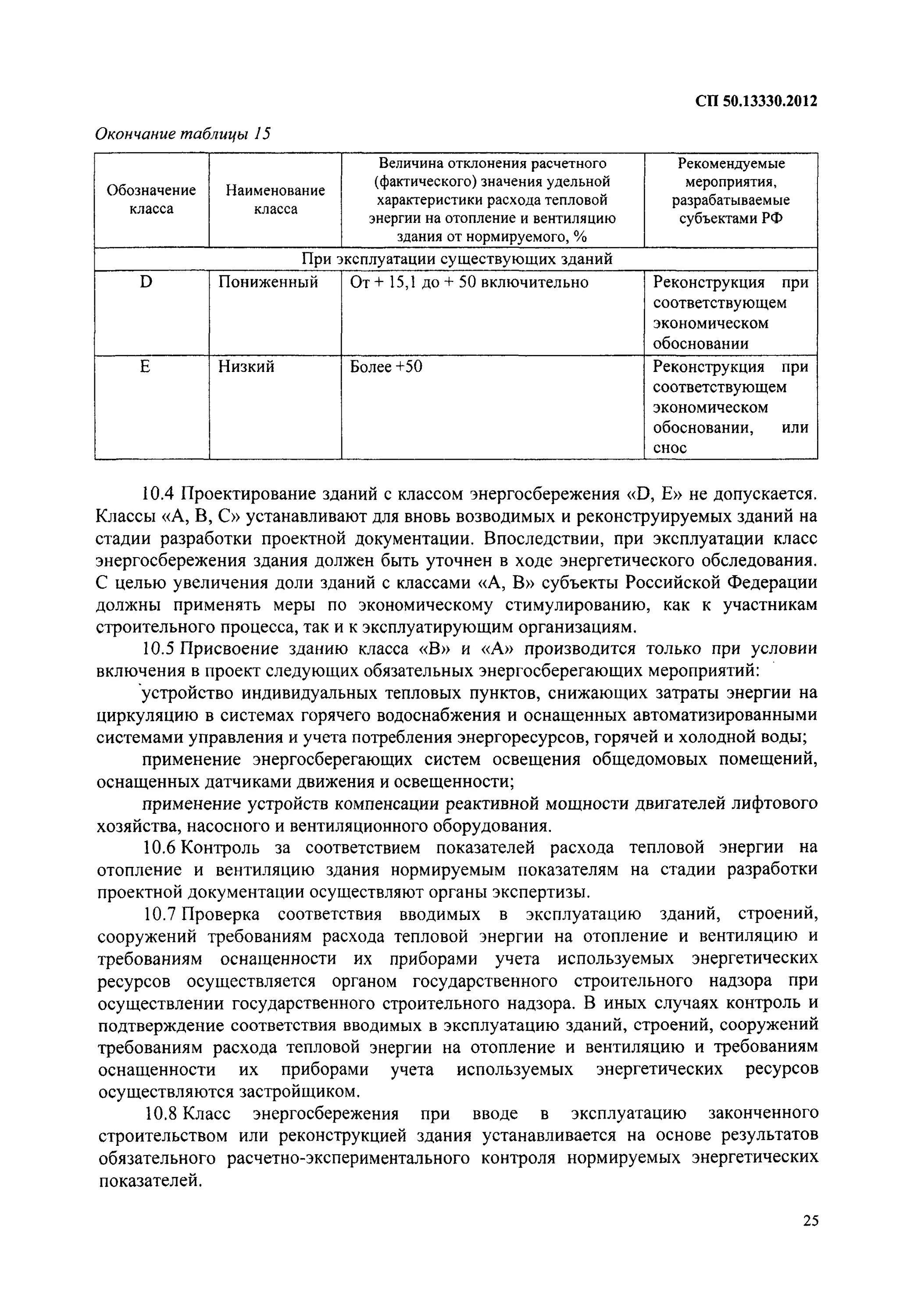 сп 50. сп 13330. 2019. 2012 тепловая защита зданий. сп тепловая защита зданий 2020.