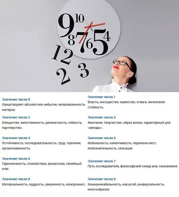 Нумерология одинаковые цифры на часах. Повторяющиеся цифры значение. Значение цифр времени. Повторяющиеся числа на часах значение