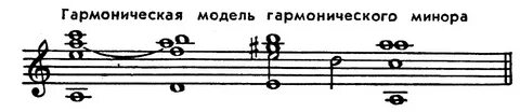 Дважды гармонический минор