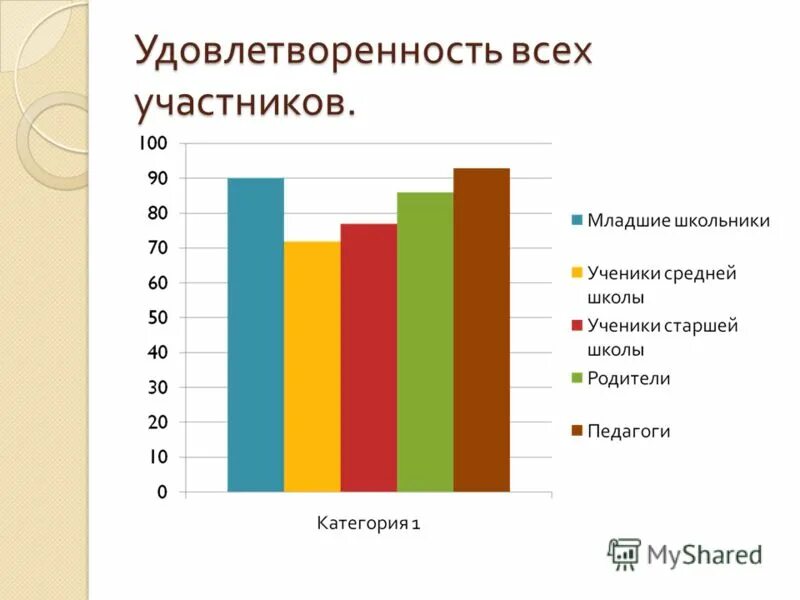 Опрос удовлетворенность системой образования