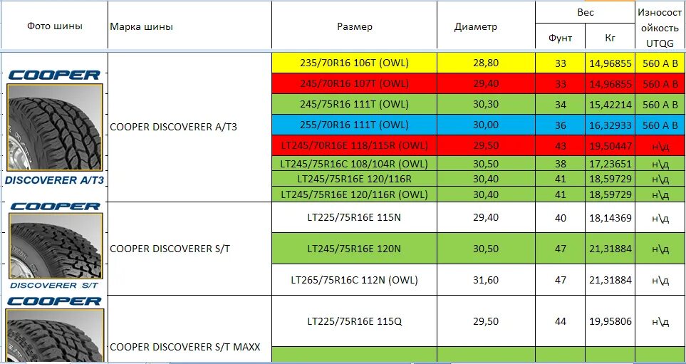 Размеры колеса 225/75 16. Высота колес 245 75 16. Диаметр колеса 225/75/16. Шины габариты и вес.