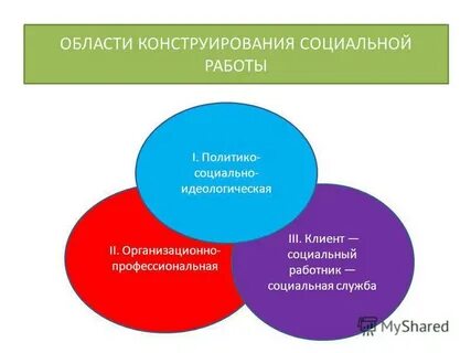 Клиенты социальной работы группы