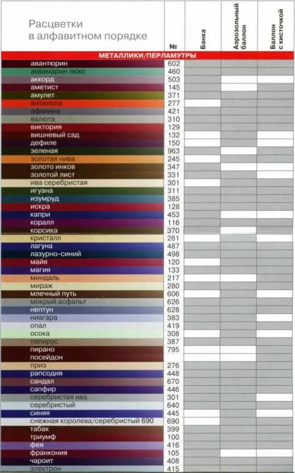 Коды цветов краски ваз. Коды цветов краски ваз. Коды красок лада гранта. Коды цветов краски ваз. Цвет серо синий ваз 2114 код краски.