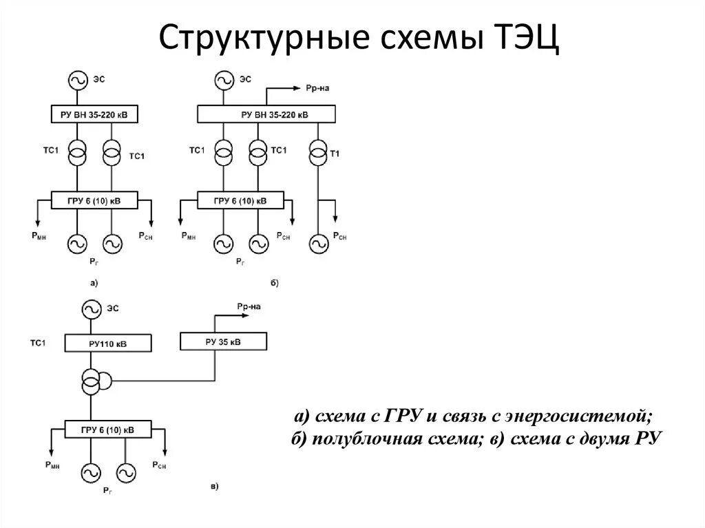 Главные схемы соединений. Схема генераторного распределительного устройства 6 10 кв. Схема электрических соединений ТЭЦ. Главная схема электрических соединений ТЭЦ. Структурной схеме электростанции типа ТЭЦ.