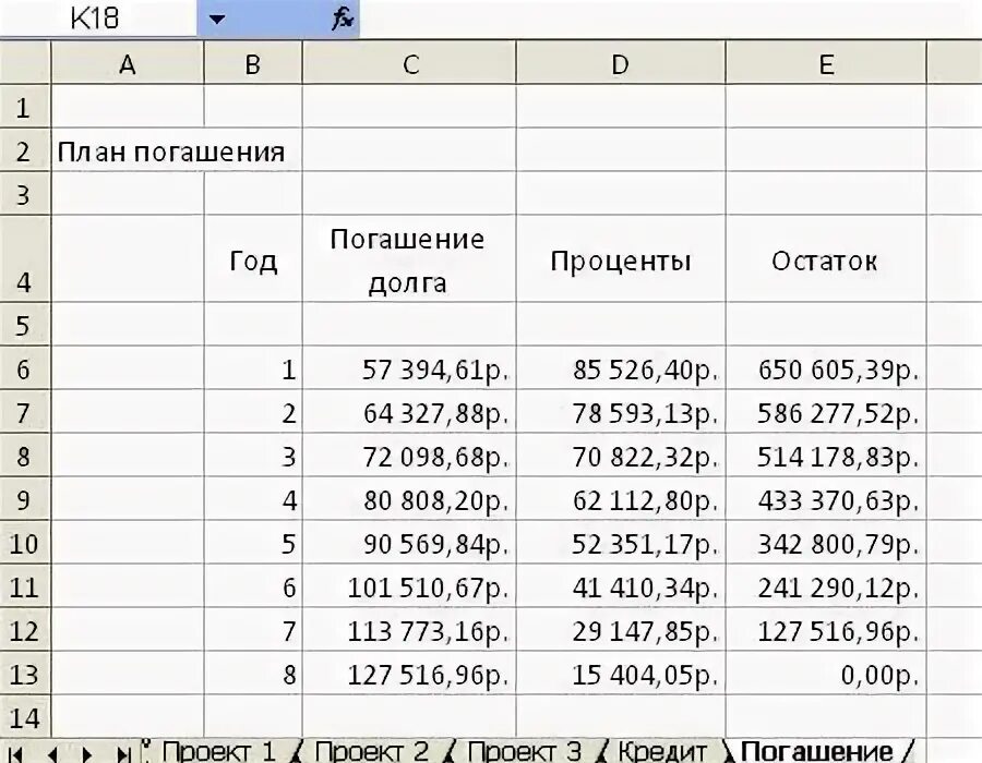 План погашения долгов