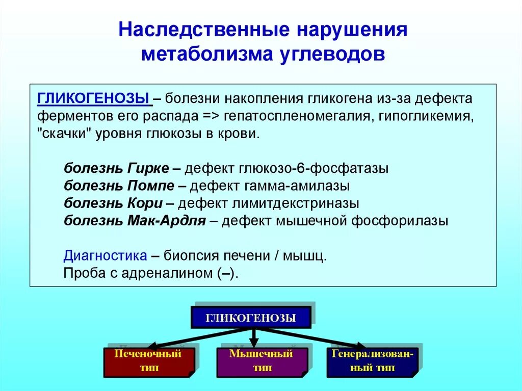 Заболевания обмена углеводов. Наследственные заболевания нарушения белкового обмена. Заболевания связанные с нарушением углеводного обмена. Наследственные дефекты обмена углеводов. Заболевания связанные с нарушением обмена углеводов.