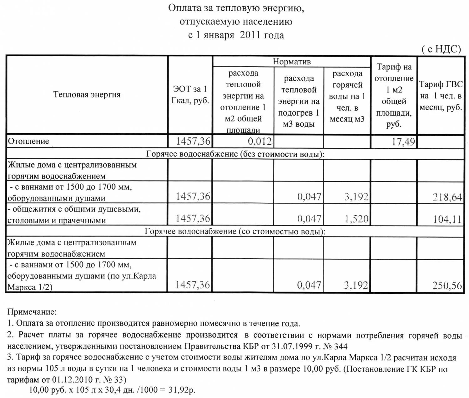 Норматив энергии на подогрев горячей воды. Оплата за теплоснабжение. Тепловая энергия норматив. Оплата горячая вода (Гкал) компонент на тепловую энергию. Норматив на подогрев воды для ГВС.