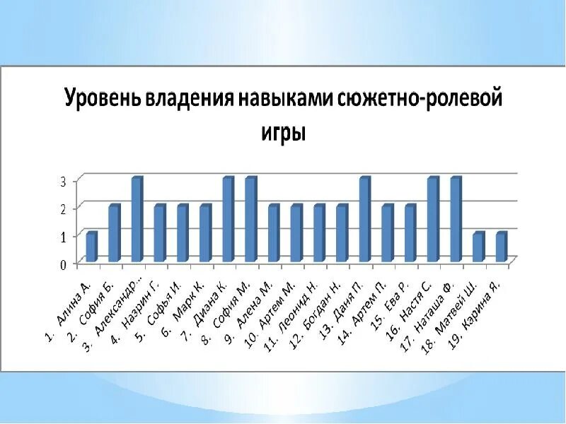 Навык владения языком. Уровни владения навыками. Уровни владения ПК. Уровни обладаниям навыками. Уровни владения технологиями.