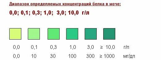 Тест полоски на белок в моче инструкция. Тест полоски на белок в моче. Урибел тест полоски. Тест полоски для определения белка.