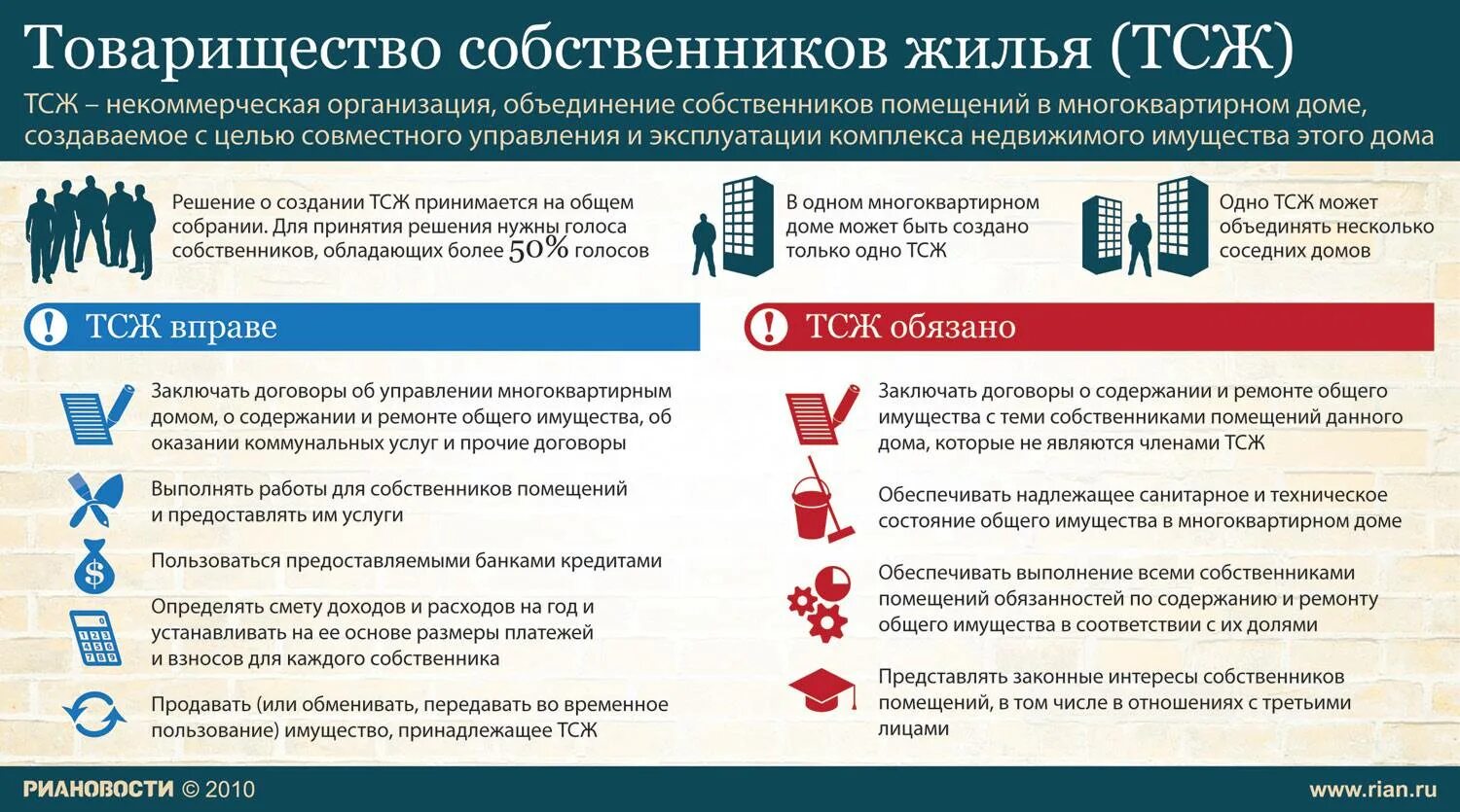 Товарищество собственников жилья. Товарищество собственников жилья (ТСЖ). Что такое ТСЖ В многоквартирном доме. Создание товарищества собственников жилья. Коммунальные организации это