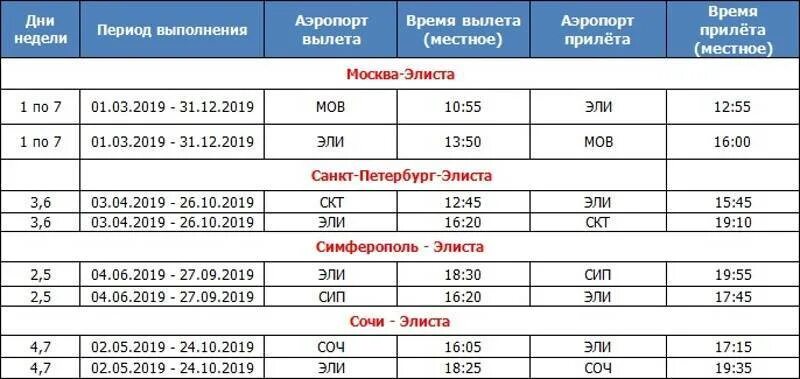 Расписание рейсов авиакомпании Азимут. Авиабилеты расписание рейсов. График рейсов самолетов. Расписание рейсов аэропорт Элиста. Аэропорт курумоч самара прилеты вылеты