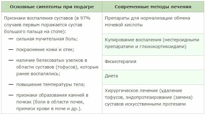 Подагра причины возникновения. Подагра основные симптомы. основные проявления подагры. основные синдромы при подагре.