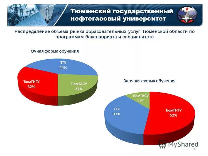 объем рынка образовательных услуг. рынок образовательных услуг ростовской области. рынок образовательных услуг. анализ рынка дополнительного образования детей. мировой рынок образовательных услуг.