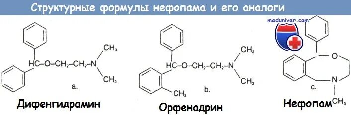 Дифенгидрамина гидрохлорид формула. Нефопам формула. Нефопам механизм действия. Нефопама гидрохлорид.