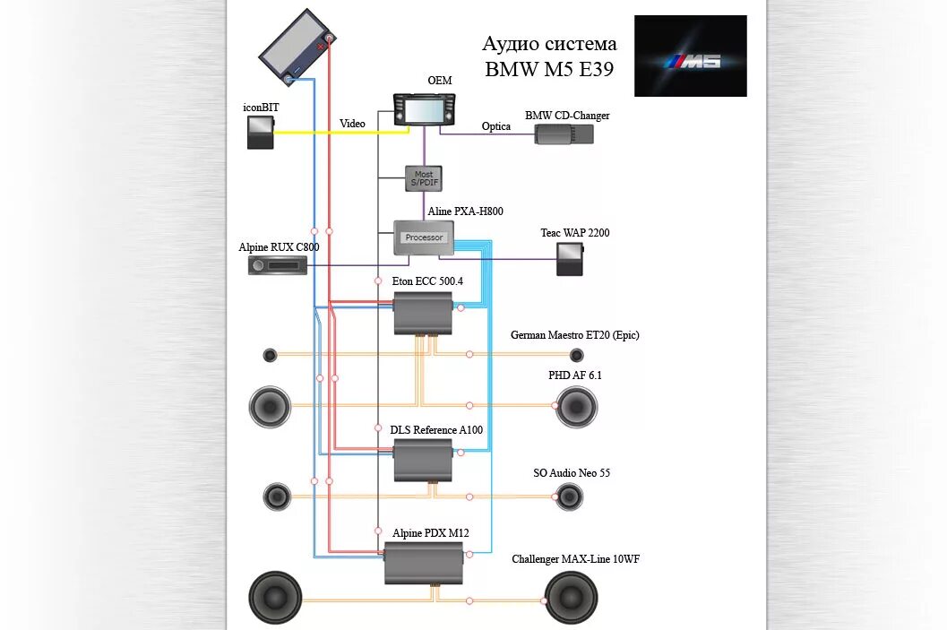Система звук 6. Система звук 6. Dolby digital 7. Пятиканальная система звука. Схема аудио системы е 39.