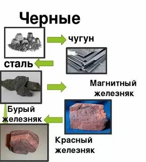 Разновидности 10