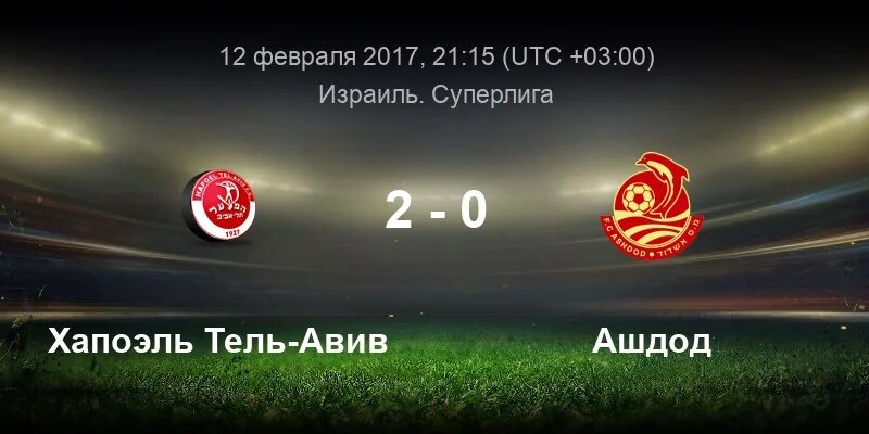 Хапоэль тель авив прогноз. Хапоэль тель авив. бк хапоэль тель - авив игрок. хапоэль кфар-саб. фк хапоэль тель-авив hapoel kfar saba fc.