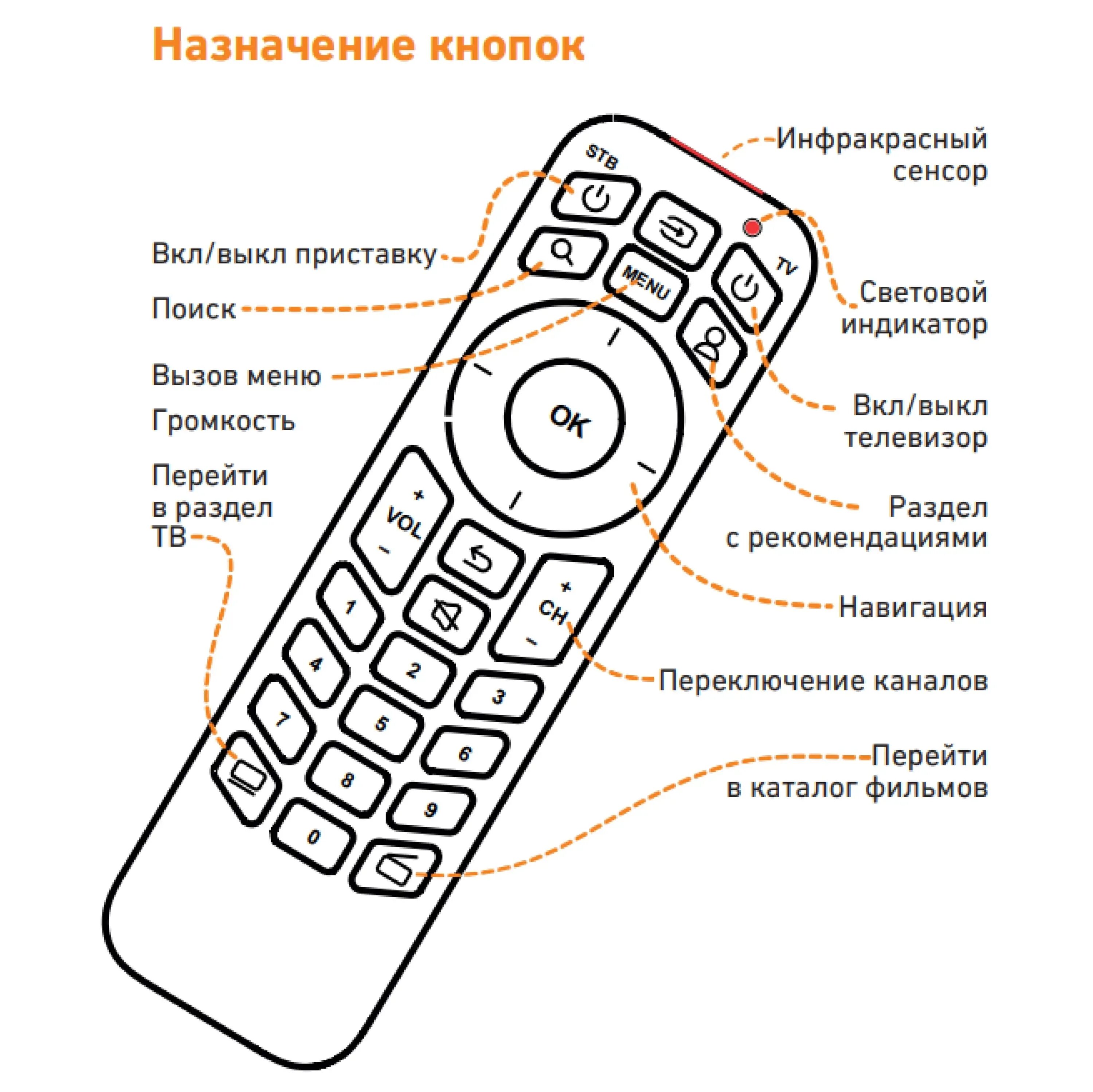 Описание пульт для телевизора. Пульт Билайн Rasse-001. ТВ приставка Билайн Rasse-001. Пульт приставки Билайн stb3310. Rasse-001 Билайн ТВ.