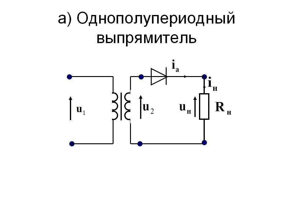 Диод на переменном токе. Диодный выпрямитель схема однополупериодный. Однополупериодный выпрямитель схема. Электрическая принципиальная схема однополупериодного выпрямителя. Однополупериодная схема выпрямления.