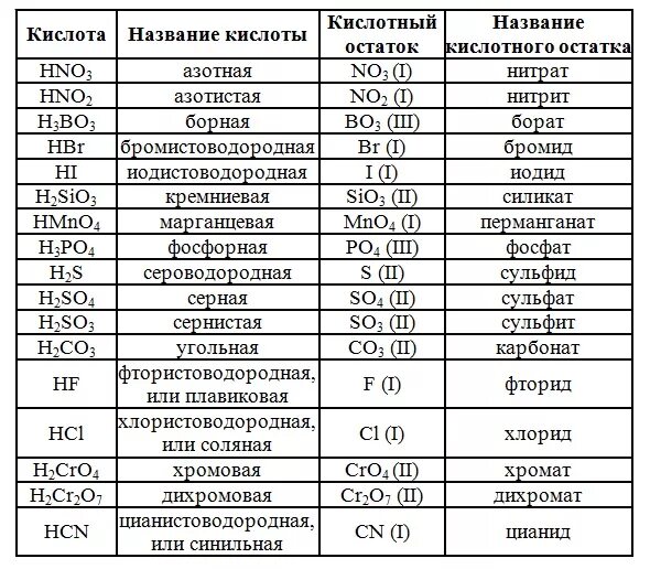 КИСЛОТНЫЕ ОКСИДЫ СООТВЕТСТВУЮЩИЕ КИСЛОТАМ photos