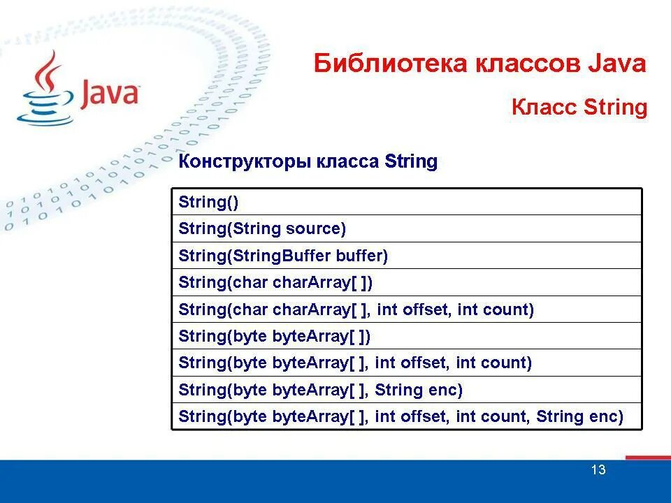 Internal class java. Классы в java. Структура класса java. Java список классов. Типы классов в java.