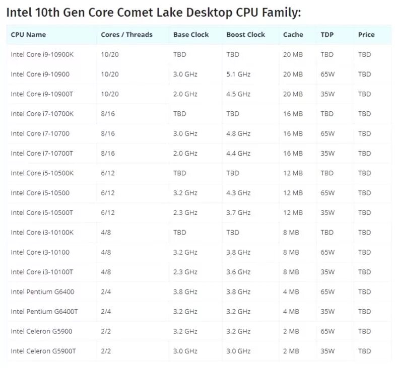 Поколения процессоров intel core i7. Линейка процессоров Intel Core i7 таблица. Поколения процессоров Intel i5 таблица. Поколения процессоров Intel Core i3 таблица. Линейка процессоров Intel Core i7 7 поколения.