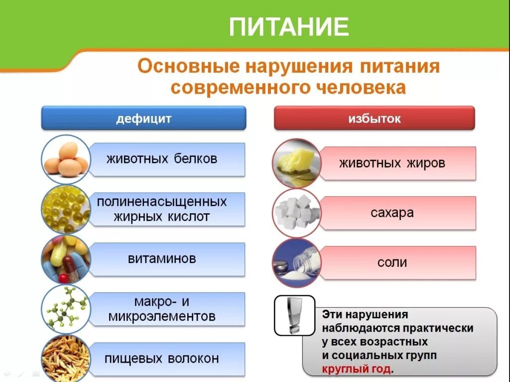 В питании больных с гипертонической болезнью ограничивают. Питание при гипертонии. Основные нарушения питания. Дикта при гепертонической болезни. Диета при гипотонической болезни.