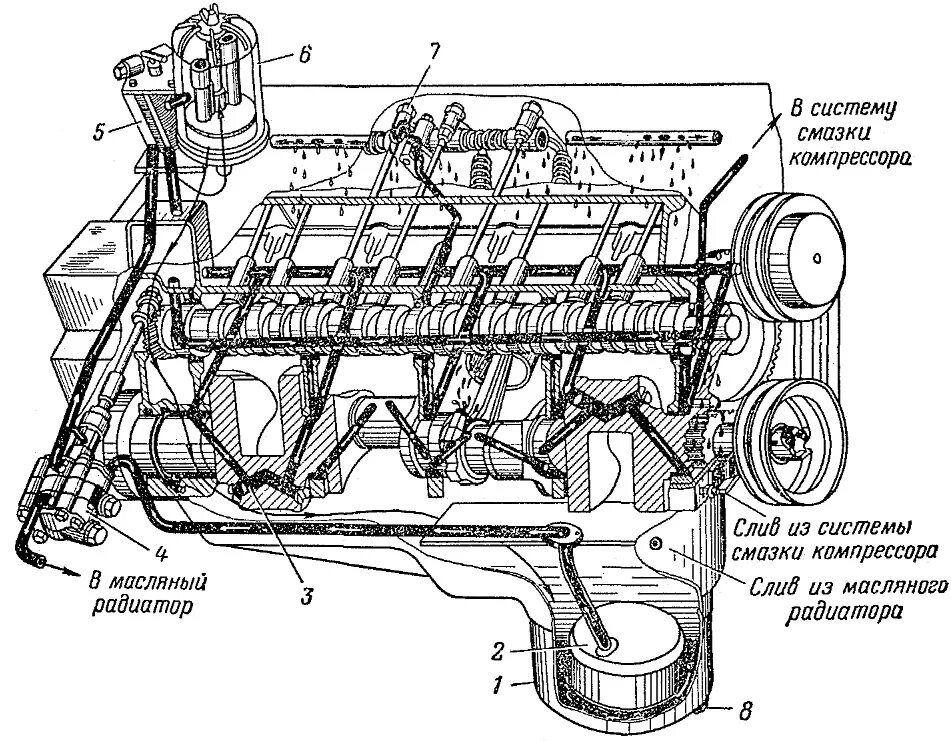 Системы двс. Система смазки двигателя ВАЗ 2112 16 клапанов схема. Система смазки автомобиля Урал 4320. Система смазки двигателя Урал 4320. Система смазки двигателя Урал 4320 схема.