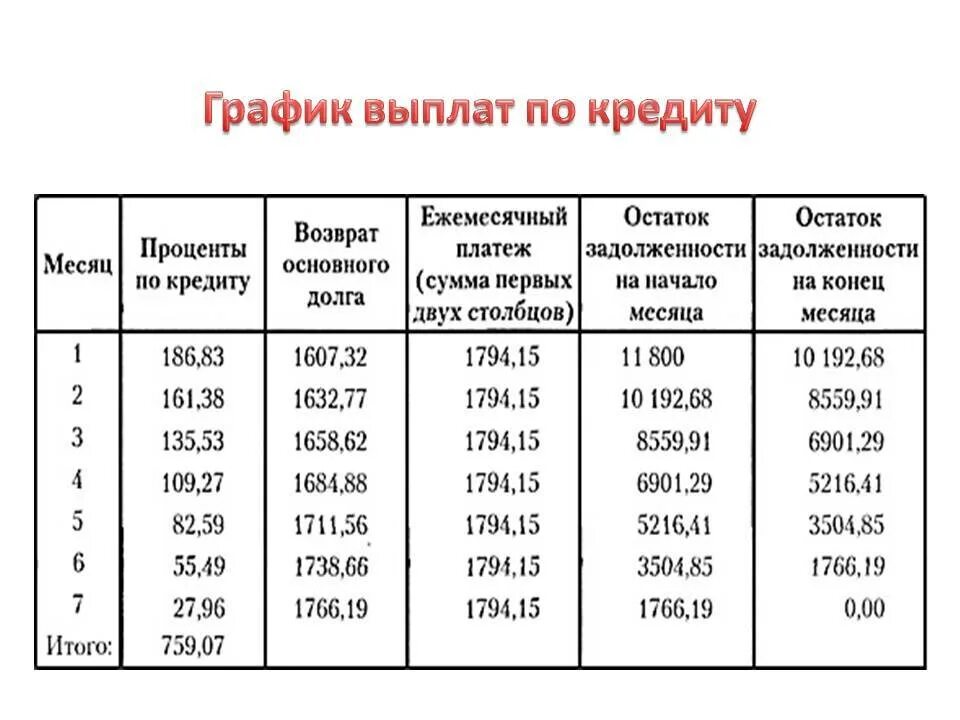 Таблица долгов и кредитов