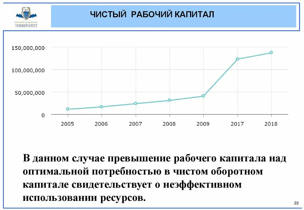 Изменение рабочего капитала. Чистый рабочий капитал. Коэффициент чистого рабочего капитала. Чистый рабочий капитал формула.