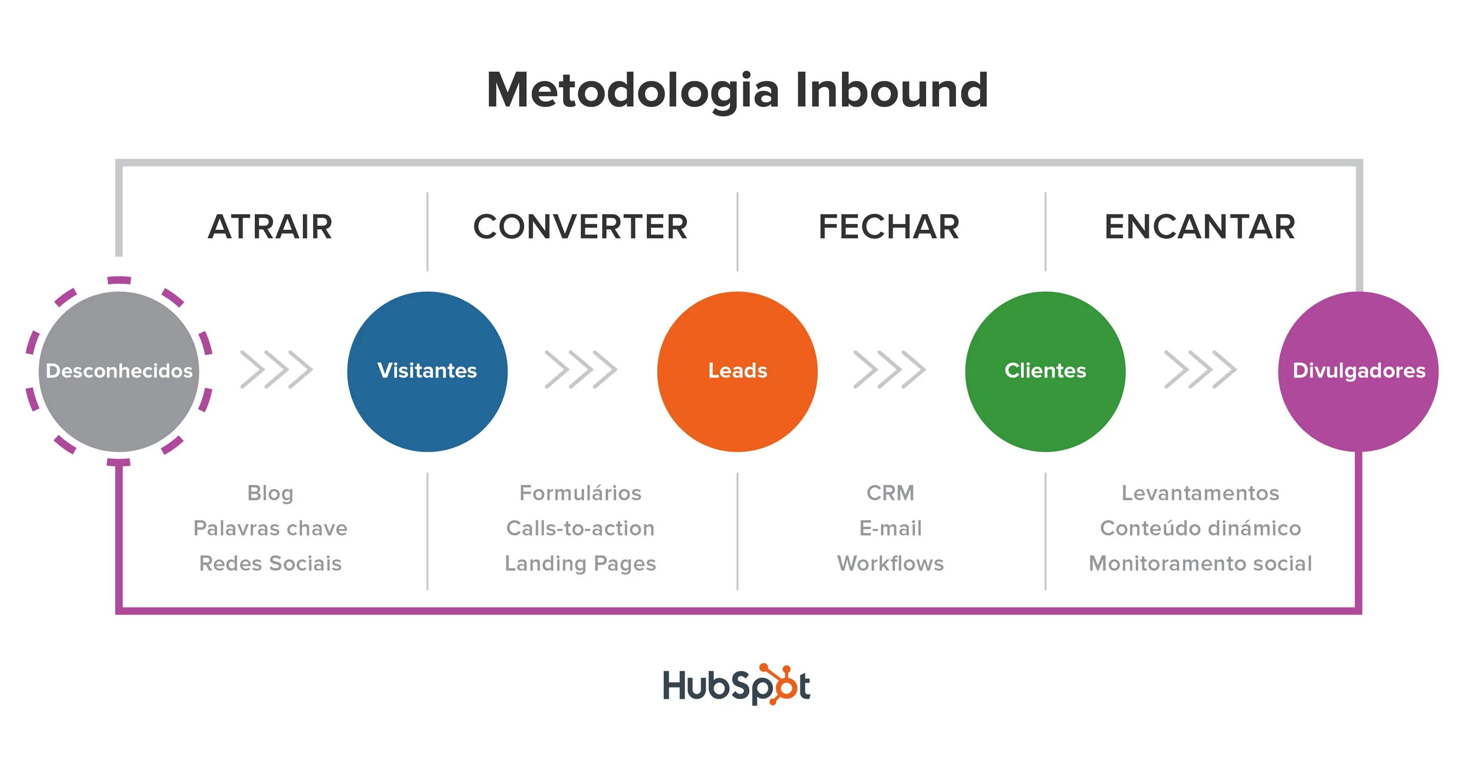 Content conversion