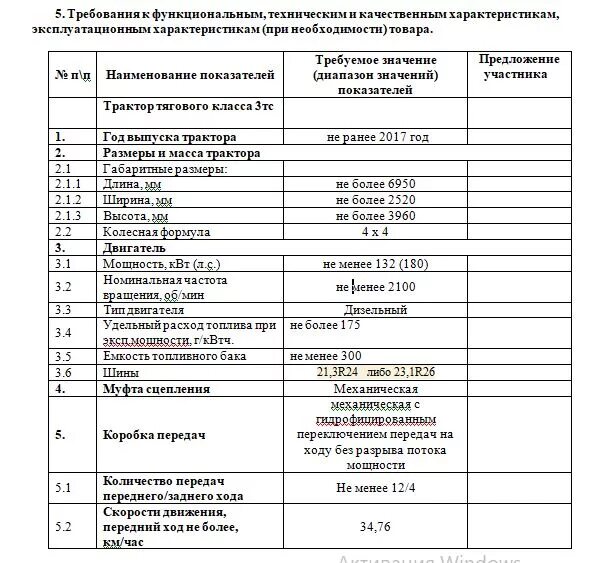 Тактико-технические характеристики огнетушителей. Функциональные характеристики объекта закупки. Функциональные характеристики это. Эксплуатационные характеристики машин. Описание объекта закупки по 44-фз пример.