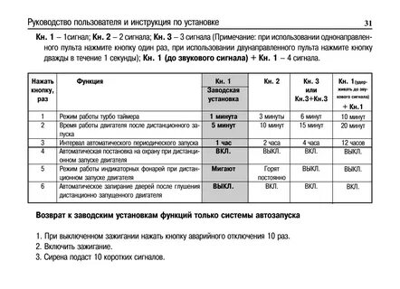 Инструкция сигнализация cenmax st