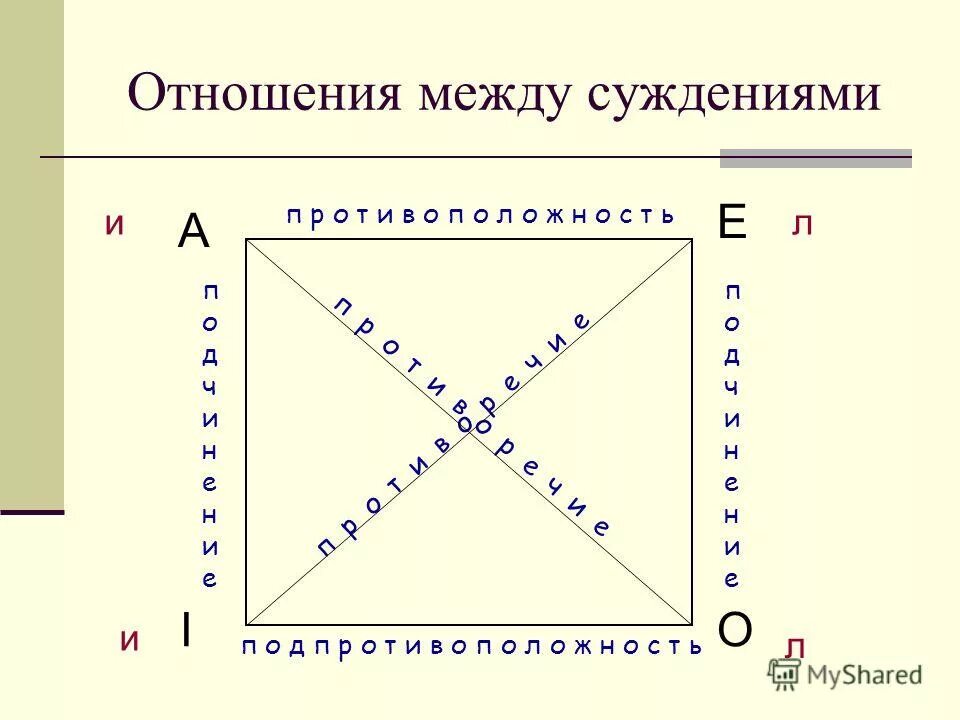Установить соответствие между суждениями их видами. Установить соответствие между суждениями их видами