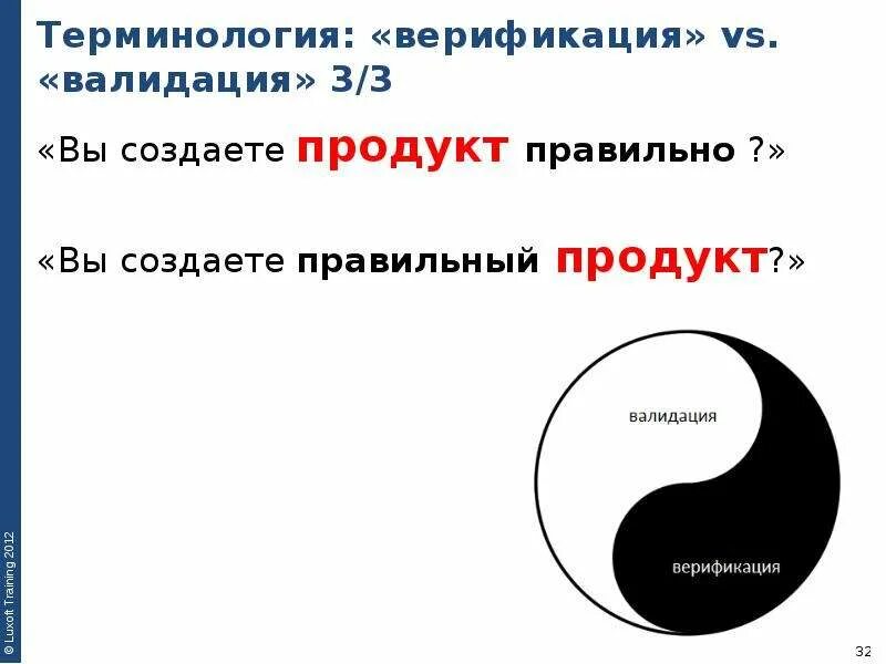 Верификация и валидация тушунчалари. Верификация и валидация. верификация и валидация примеры. валидация картинки. верификация валидация разница.