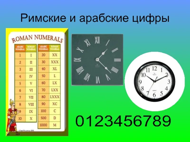 Арабско римская таблица. Римские цифры. Римские и арабские цифры. Попбские и римские цифры. Арабские цифры и рисчкие.