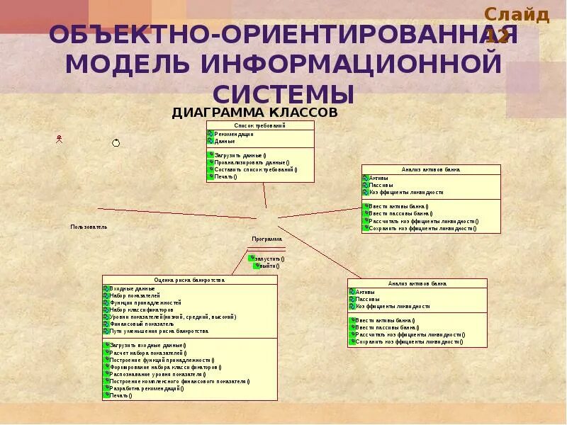 Объектно-ориентированная модель информационной системы. Объектно-ориентированное моделирование. Объектно-ориентированная модель базы данных. Объектно ориентированная модель