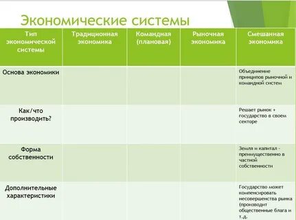 Экономические системы тест