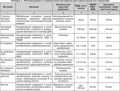 Как колоть группу б