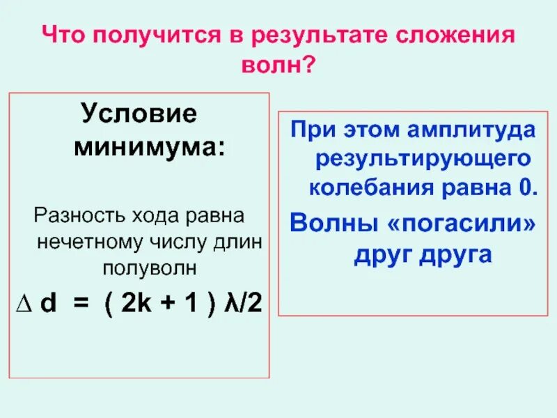 Результат сложения волн. Условия сложения волн. Нарисуй что получится в результате сложения этих волн?. Разность хода волн равна Нечётному числу полуволн это условие.