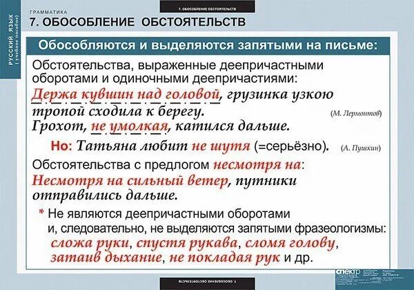 Составить обособленные определения. Обособление обстоятельств. предложение с обособленным обстоятельством. предложение с обособленным обстоятельством примеры. обособленные обстоятельства предложения.