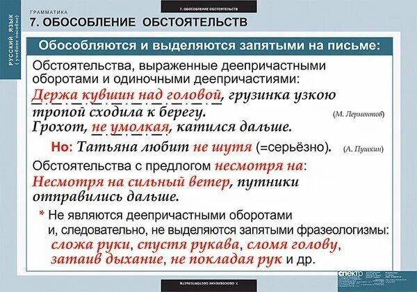 Подлежащее и сказуемое деепричастие. Предложение с обособленным обстоятельством. Обособленные обстоятельства предложения. Предложения с обособленными обстоятельствами примеры. Обособление определений примеры.